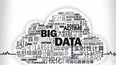 國家出大數(shù)據(jù)綱要