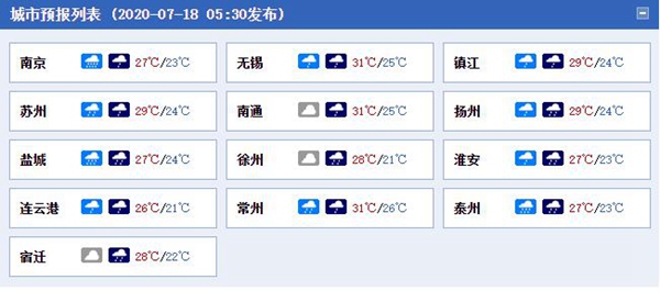 江蘇周末強降雨持續在線 大到暴雨不斷局地大暴雨